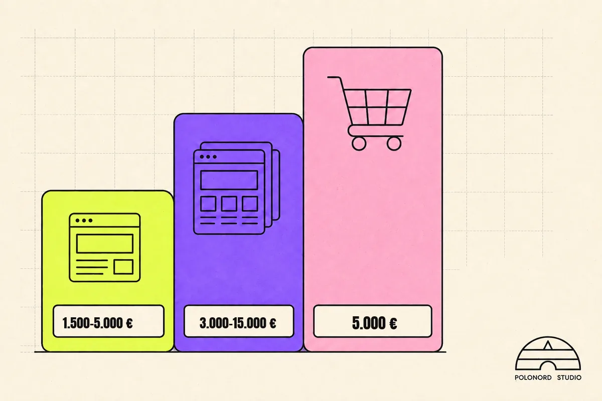 Fasce di prezzo di un preventivo sito web: sito vetrina, sito aziendale ed ecommerce a confronto