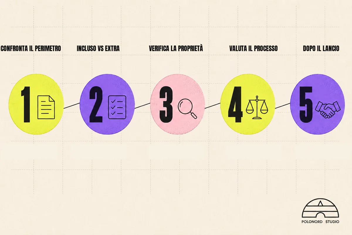 Come valutare un preventivo sito web in 5 passi: checklist per confrontare le offerte